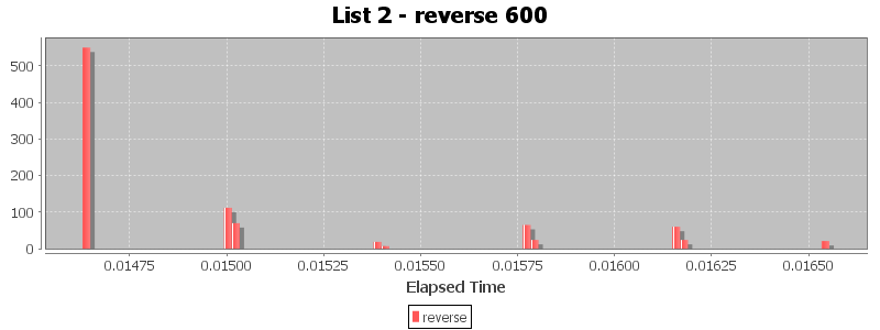List 2 - reverse 600